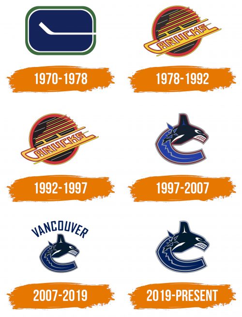 Histoire du logo de Vancouver Canucks
