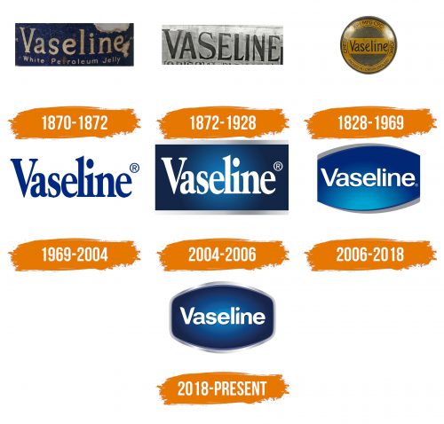 Histoire du logo de Vaseline