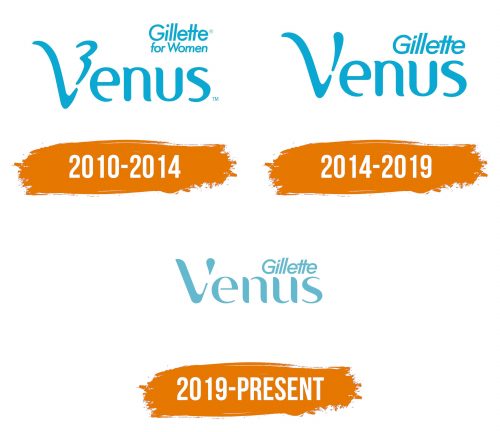 Histoire du logo de Venus