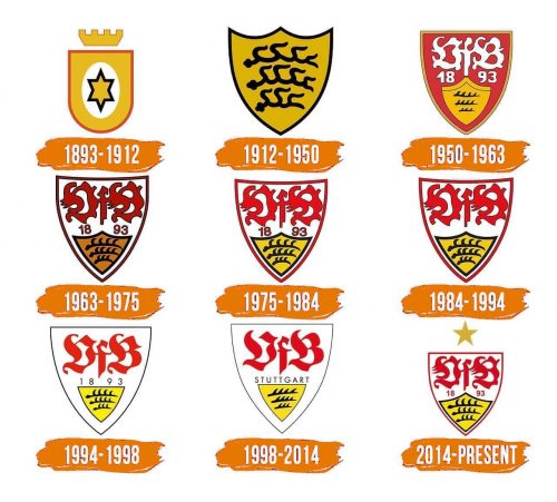 Histoire du logo de VfB Stuttgart