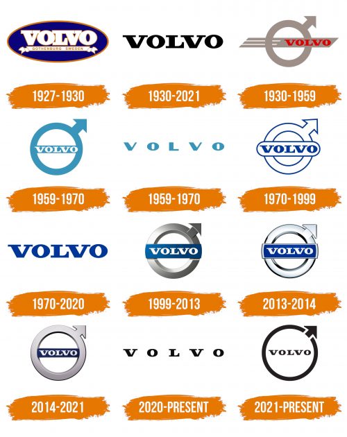 Histoire du logo de Volvo