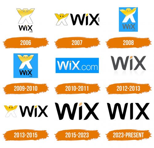 Histoire du logo de WIX