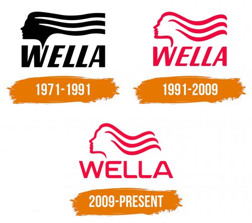 Histoire du logo de Wella