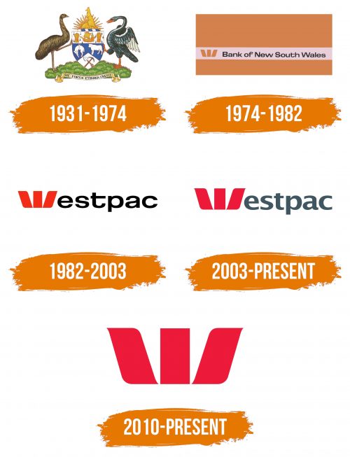 Histoire du logo de Westpac