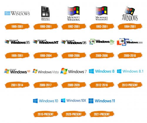 Histoire du logo de Windows