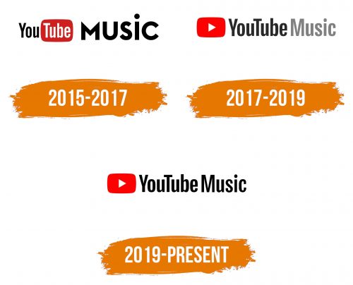 Histoire du logo de YouTube Music