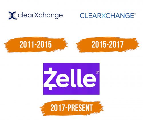 Histoire du logo de Zelle
