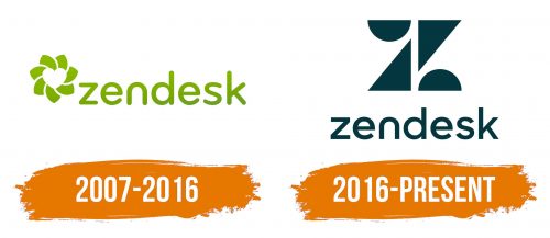 Histoire du logo de Zendesk