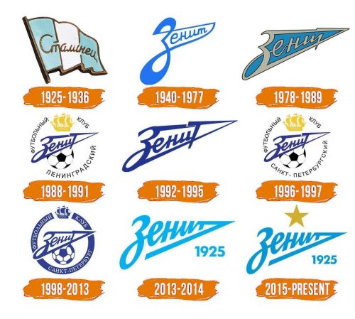 Histoire du logo de Zenith