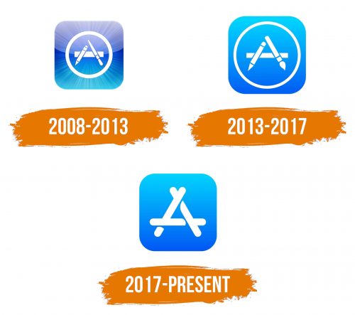 Histoire du logo de iOS