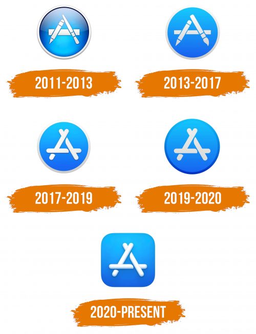 Histoire du logo de macOS