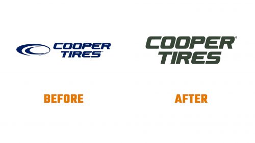 Évolution du logo de Cooper Tires
