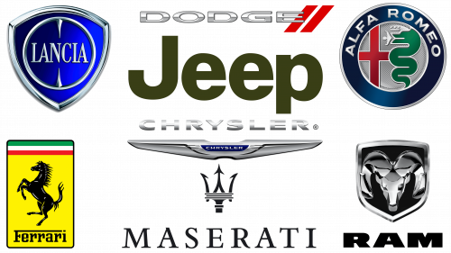 Groupe FCA