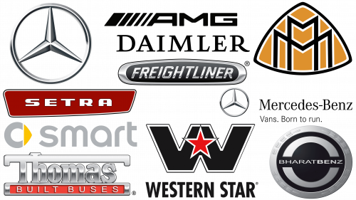 Groupe Mercedes-Benz (Groupe Daimler)