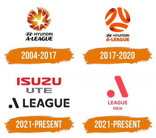 Histoire du logo de A-League