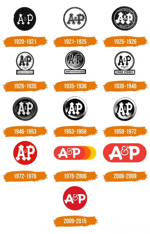 Histoire du logo de A&P