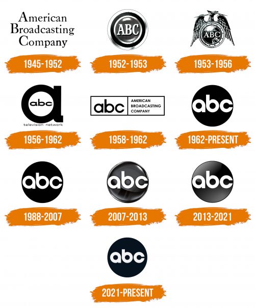 Histoire du logo de ABC