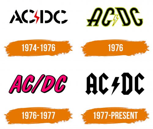 Histoire du logo de ACDC