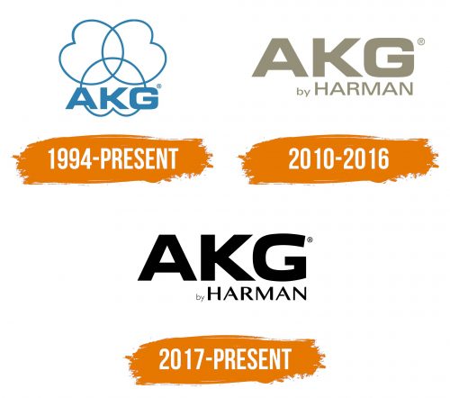 Histoire du logo de AKG