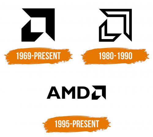 Histoire du logo de AMD