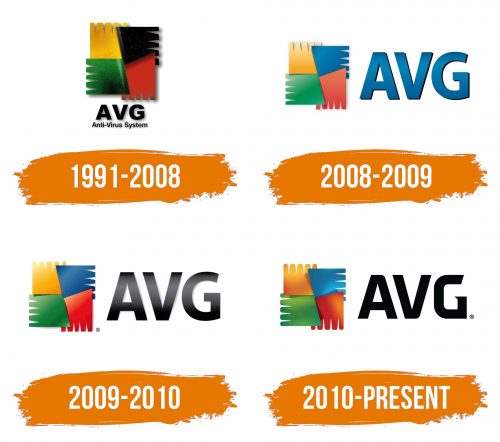Histoire du logo de AVG