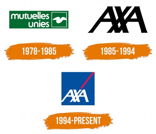 Histoire du logo de AXA
