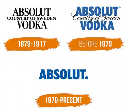 Histoire du logo de Absolut