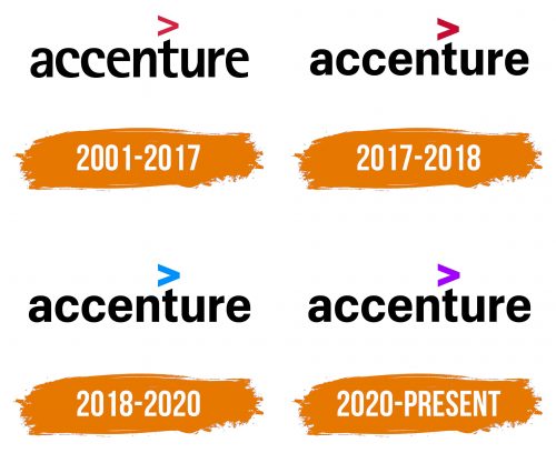 Histoire du logo de Accenture