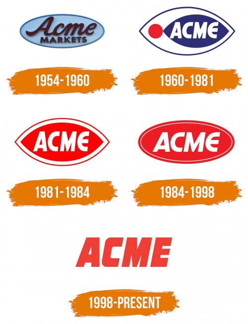 Histoire du logo de Acme