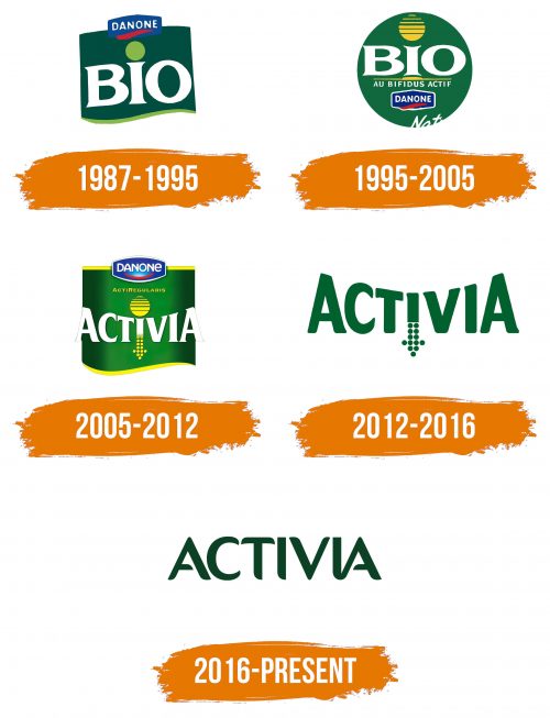 Histoire du logo de Activia