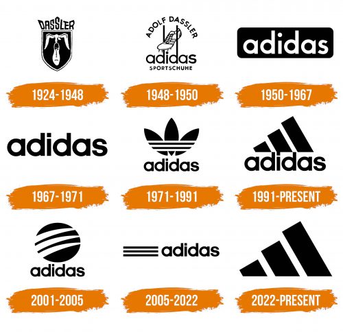 Histoire du logo de Adidas