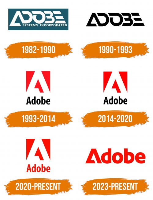 Histoire du logo de Adobe