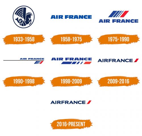Histoire du logo de Air France