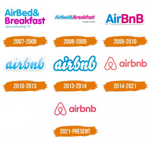 Histoire du logo de Airbnb