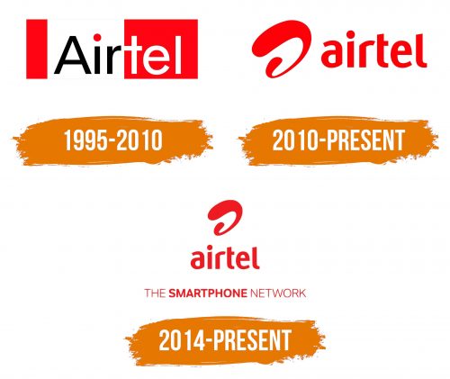 Histoire du logo de Airtel