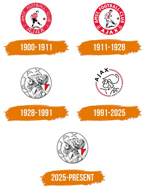 Histoire du logo de Ajax