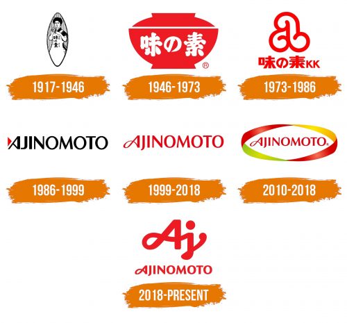 Histoire du logo de Ajinomoto