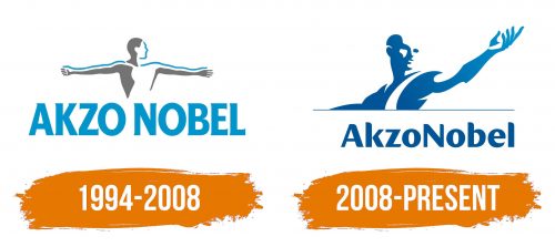 Histoire du logo de Akzonobel