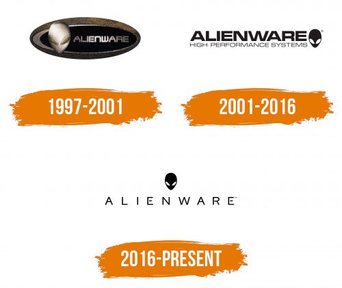Histoire du logo de Alienware