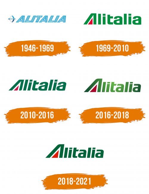 Histoire du logo de Alitalia