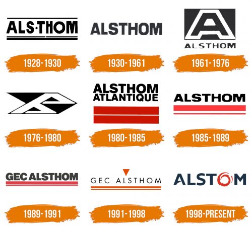 Histoire du logo de Alstom