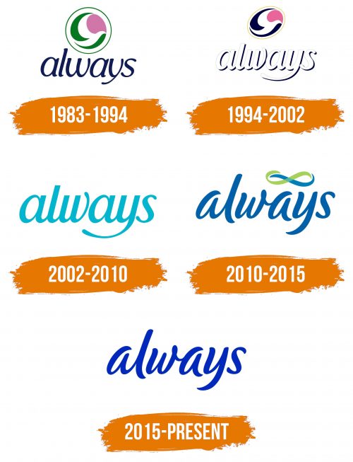Histoire du logo de Always