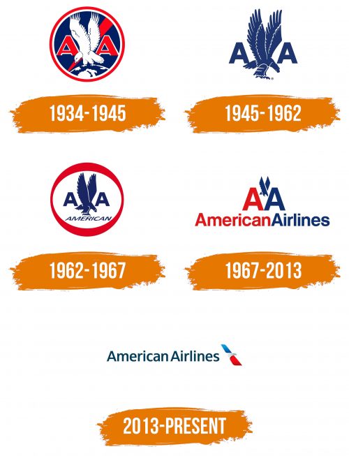 Histoire du logo de American Airlines