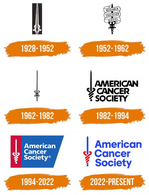 Histoire du logo de American Cancer Society