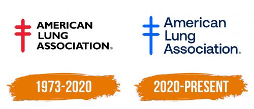 Histoire du logo de American Lung Association