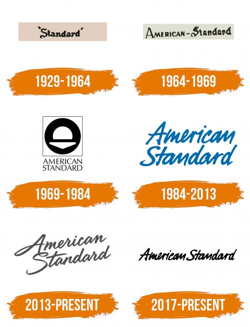 Histoire du logo de American Standard