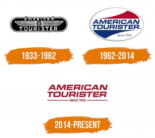 Histoire du logo de American Tourister
