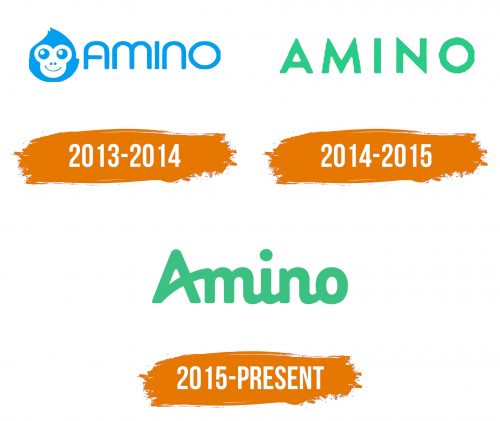 Histoire du logo de Amino