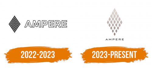 Histoire du logo de Ampere