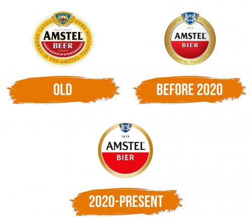 Histoire du logo de Amstel
